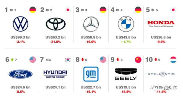世界汽车品牌排行榜,百万豪车推荐(2)