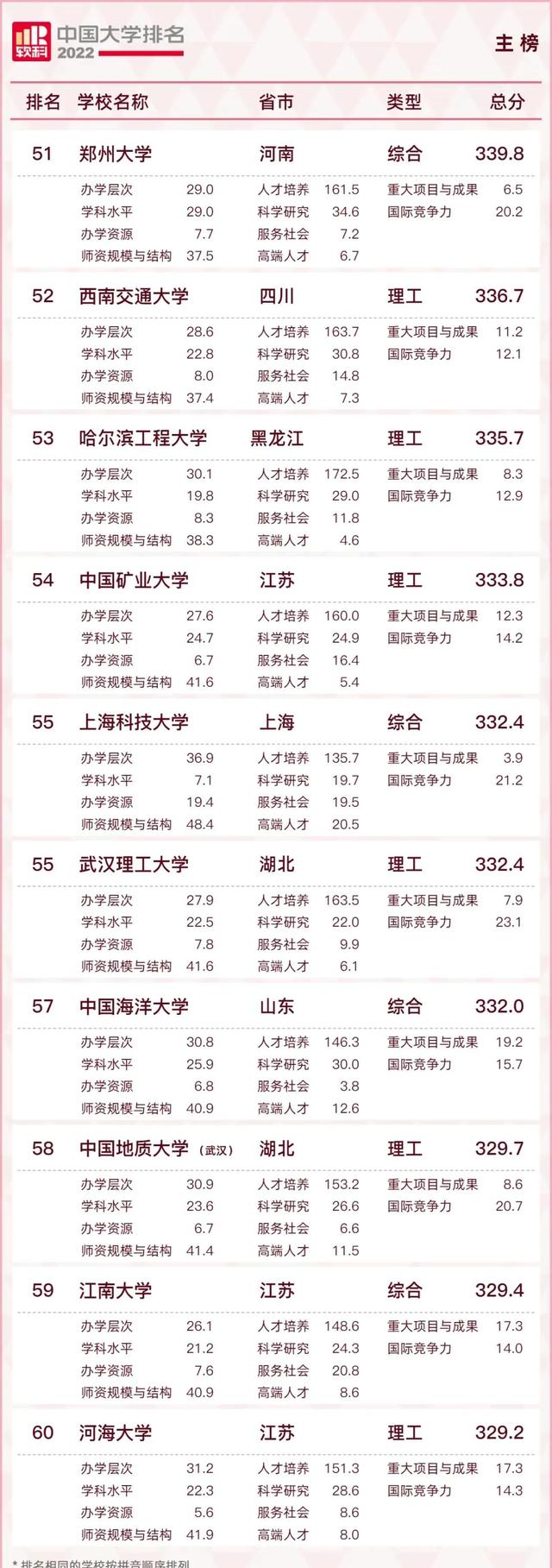 武汉理工大学在211属于什么档次,211里最差的15所大学(7)