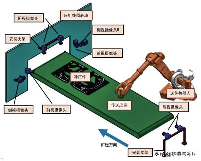 高速冲床检测原理,上海高速冲床的工作原理(3)