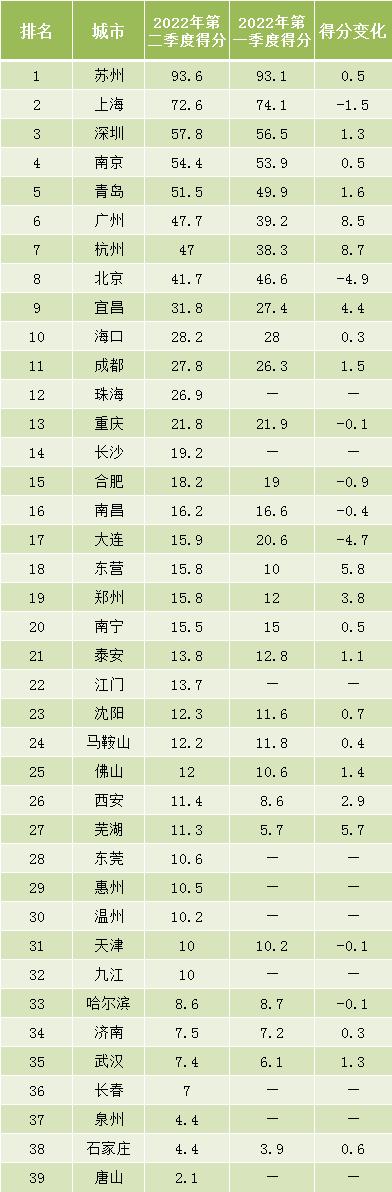 徐汇区垃圾分类排名,上海徐汇区垃圾分类的主要特点(3)