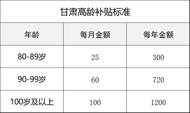 甘肃省丧葬费2022年最新标准细则,甘肃农村丧葬费多少(3)