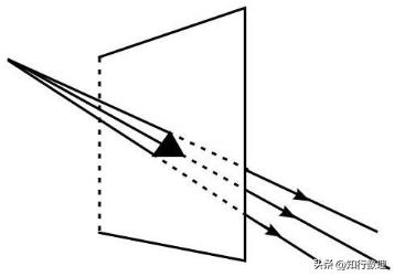小孔成像位置图解,小孔成像原理立体示意图(4)