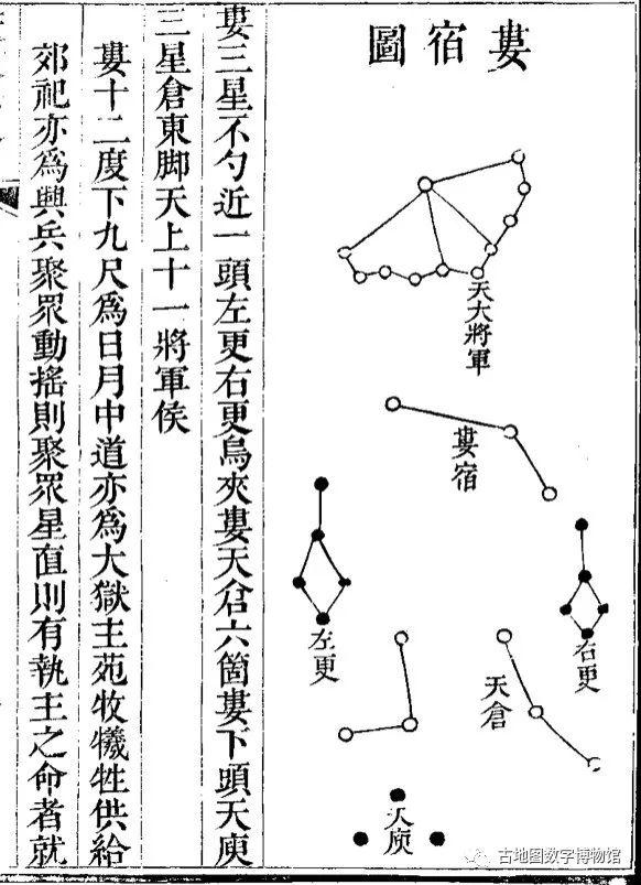古代星宿名称及图片,中国的十二星宿(18)