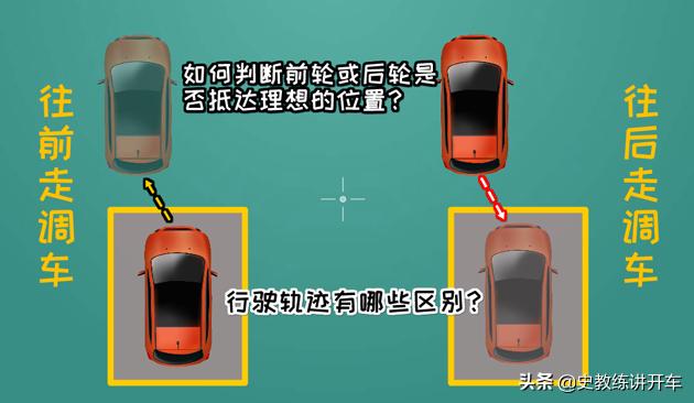 一图看懂车轮轨迹动画,汽车拐弯运行轨迹图解(1)
