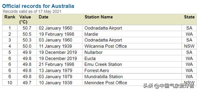 澳大利亚一年四季温度,澳大利亚冬天最冷多少度(5)