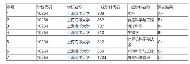 上海海事大学有望改名吗,上海海事大学是正规大学吗(3)