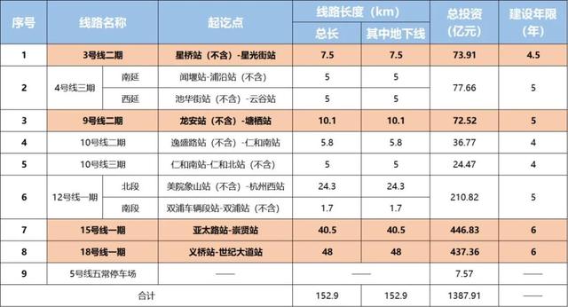 杭州地铁2022年规划图,杭州地铁4号线延伸图(3)