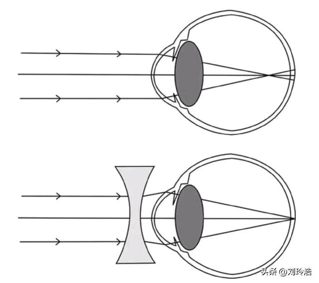 一张图看懂光折射,光折射的六种光路图(2)