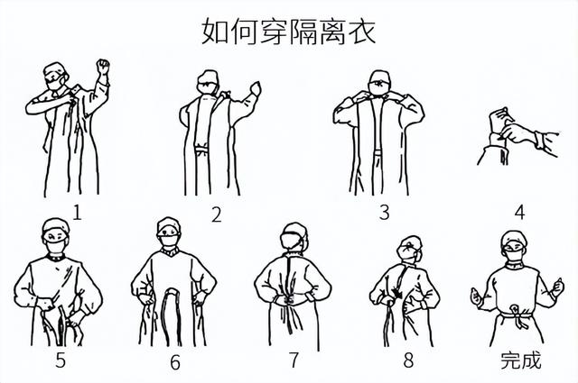 一次性隔离衣的正确穿法,一次性隔离衣的正确穿法湘雅(2)
