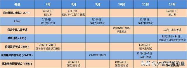 标准日本语考试时间,日本语考试几月份报名(2)