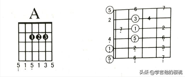吉他cm和弦按法,吉他基础和弦(4)