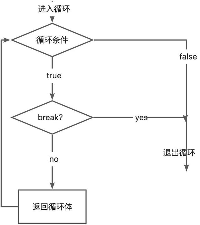 python 循环执行命令语句,python循环执行步骤(2)