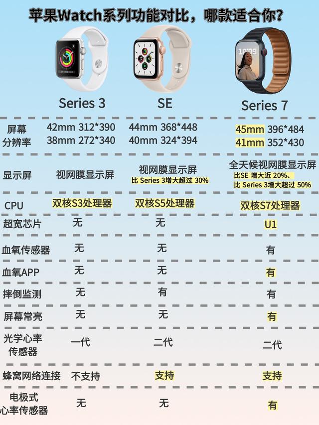 苹果手表型号对照表,苹果手表所有型号一览表(1)