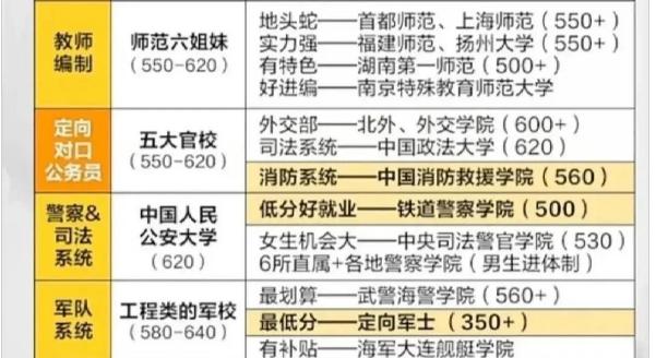 读广州舰艇学院怎么样,海军广州舰艇学院是几本(4)