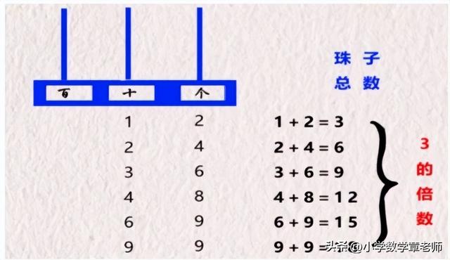 所有9的倍数都是3的对数吗,9的倍数一定是3的倍数吗(1)