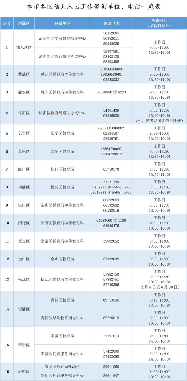 上海幼儿园入学条件,上海幼儿园入学条件 本地户口(5)