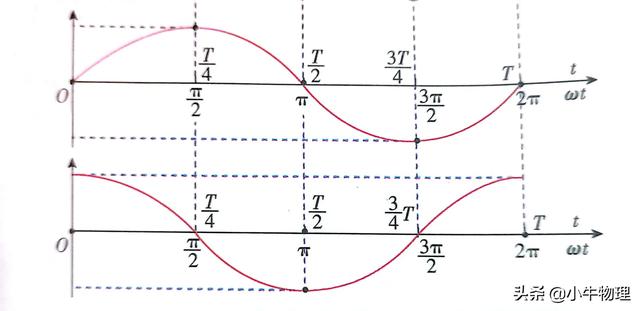 f一般在物理中表示什么,f和f在物理中有什么区别(4)