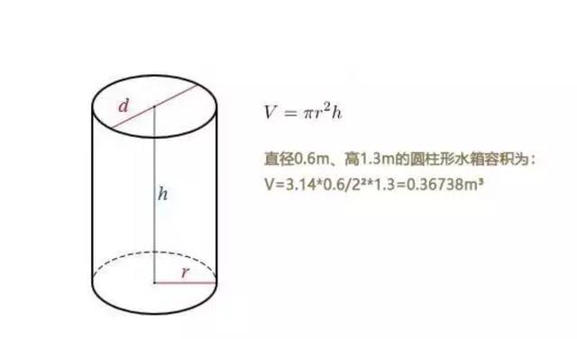 水箱的水容量计算公式,水箱容量的计算公式(1)