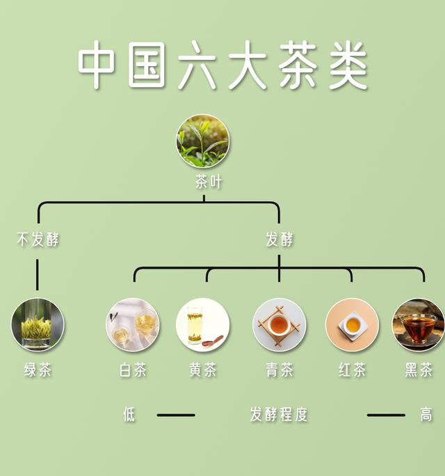 茶等级一览表图片,六大茶分类标准(1)