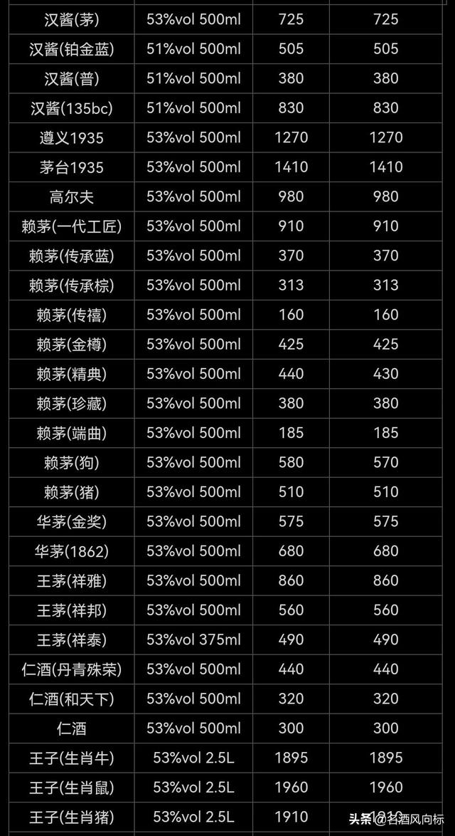 贵州大曲为何价格大跌,贵州大曲价格一览表(2)