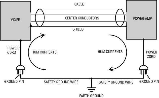音箱线连接方法图解,音响线接头接线方法图解(1)