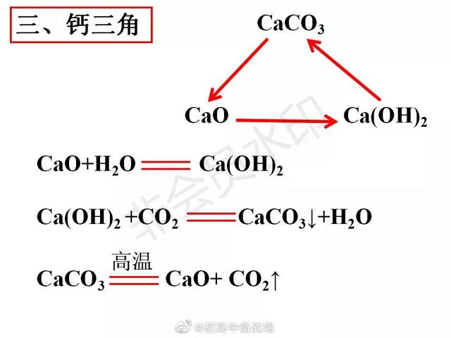 化学常见三角转化关系方程式,化学三角转化关系图片(3)