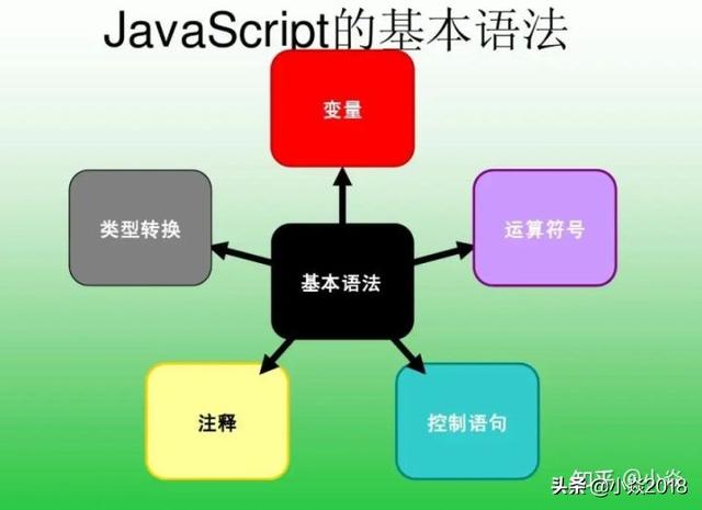 javascript从入门到精通,javascript全套教程(3)