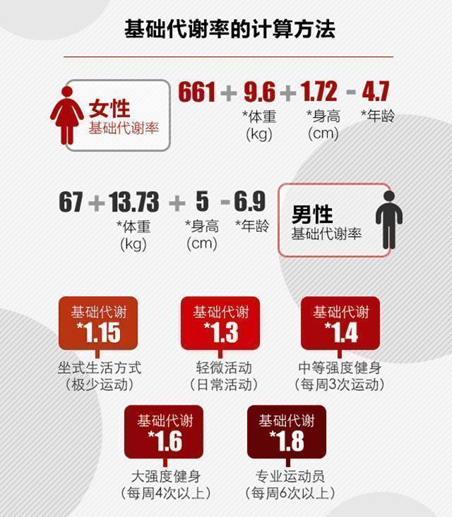 55-60岁女人体重表,60岁以上女人体重标准表(2)