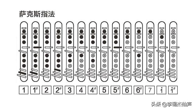 电吹管几种指法示意图,电吹管的十二种指法(4)