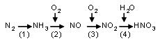 化学钝化现象是什么反应,高中化学的钝化反应有什么(3)