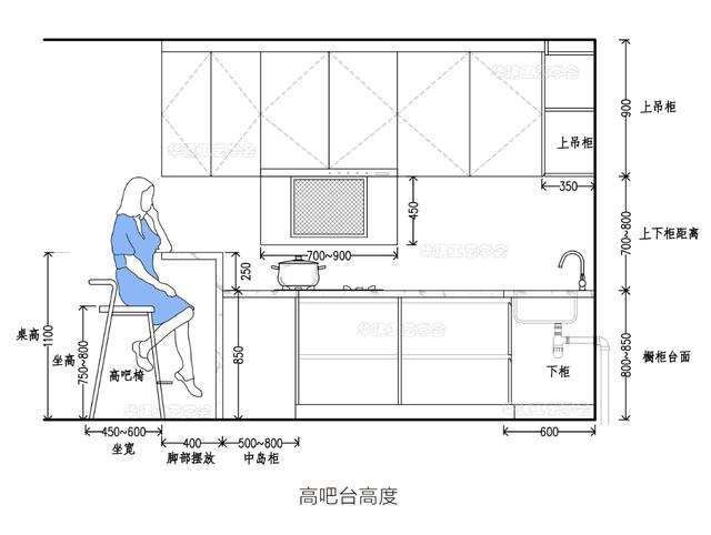 厨房岛台餐桌一体尺寸,开放式厨房岛台尺寸标准(8)