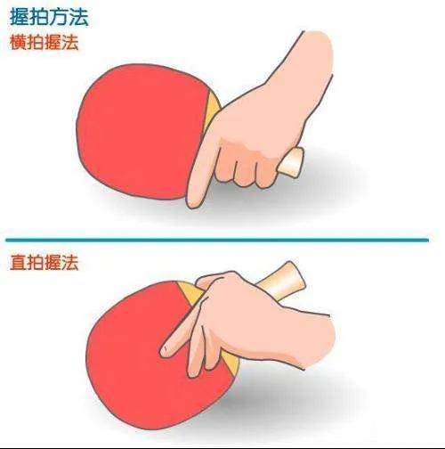 乒乓球直板手腕的正确姿势,乒乓球教学手腕的正确握法(1)