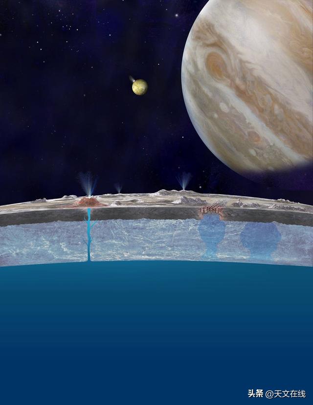 木卫二与地球之间的距离,木卫二能变成另一个地球吗(2)