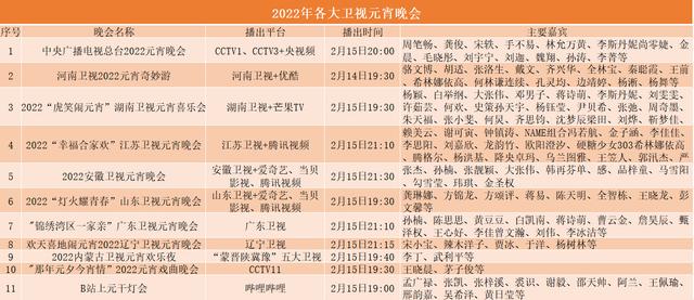 湖南卫视22年元宵晚会节目单,2021湖南卫视元宵晚会节目单(2)