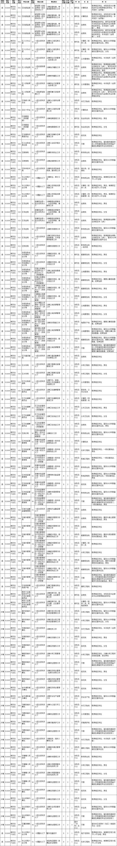 江苏省考公务员2022考试时间表,江苏省考公务员2022职位表一览表(2)
