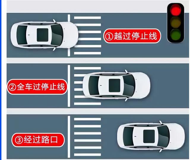 怎样规避红绿灯违章,新手开车遇红绿灯怎么处理违章(2)