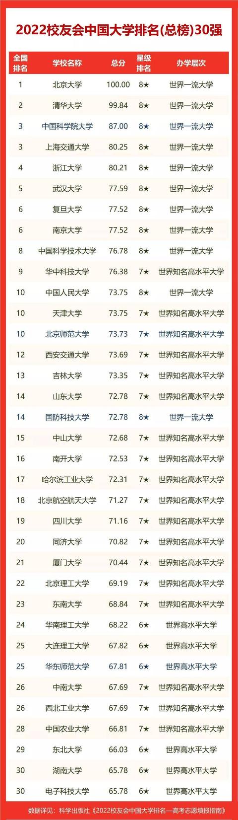 最新云南红河州大学排名,最新全国大学排名一览表(4)