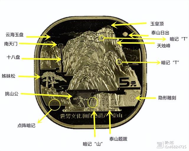 泰山纪念币一套的有几种,泰山纪念币一套有几枚(2)