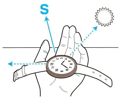 手表如何看方向,手表如何判定方向(1)