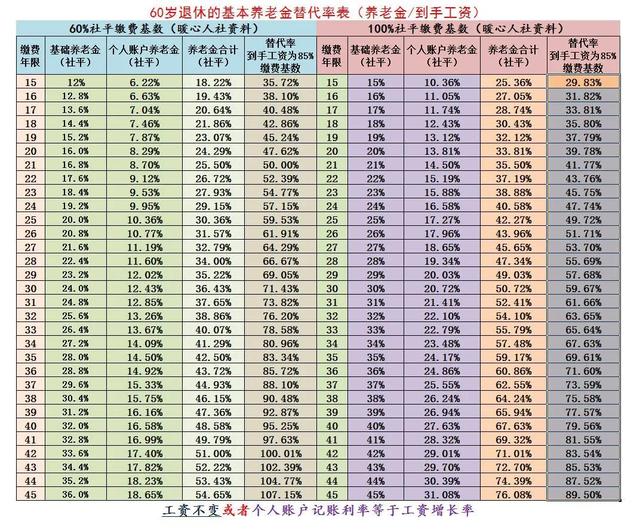 事业单位养老金计算公式,江苏省机关事业单位养老金计算公式(5)