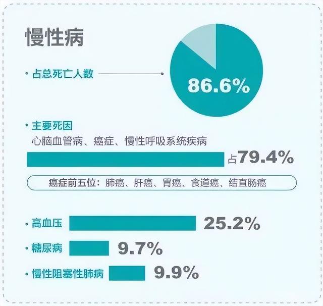 大健康行业个人如何创业,中国十大健康产业排名(3)