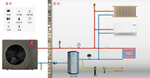 安装地暖有机器吗,地暖管子盘法走势图解(1)