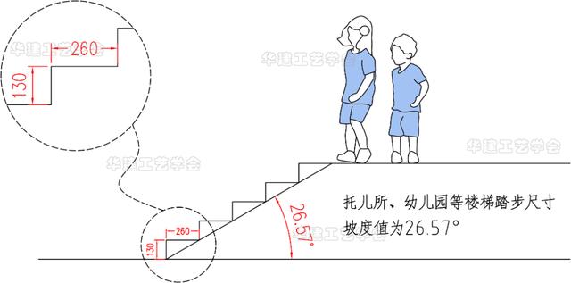 小户型公寓楼梯尺寸,小户型复式楼梯尺寸(8)