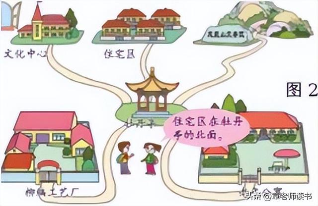 路线图怎么画小学,小学生画路线图(2)