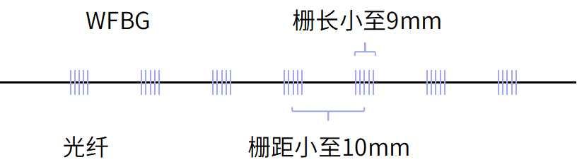 光纤线列阵原理,光纤通信点对点原理图(2)