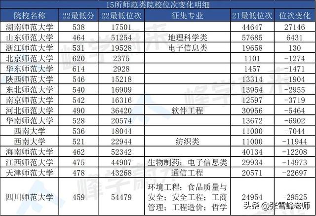 张雪峰评价湖南师范大学,张雪峰对湖南工业大学评价(2)