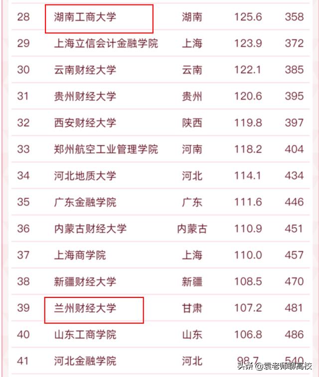 湖南工商大学在湖南排名第几,湖南工商大学专业录取分数线(7)