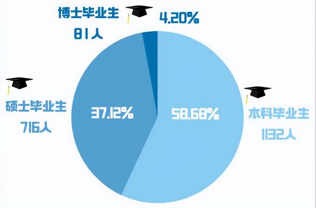 北京语言大学文凭好吗,北京语言大学怎么才能拿到本科(2)