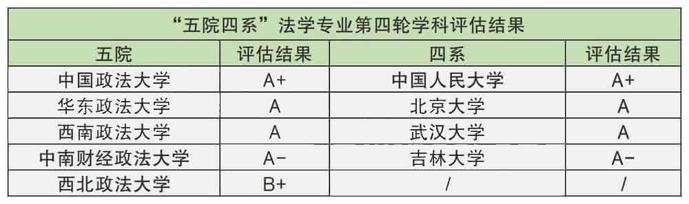 大学法律系有哪些好考的,中国哪些大学的法律系比较好(1)