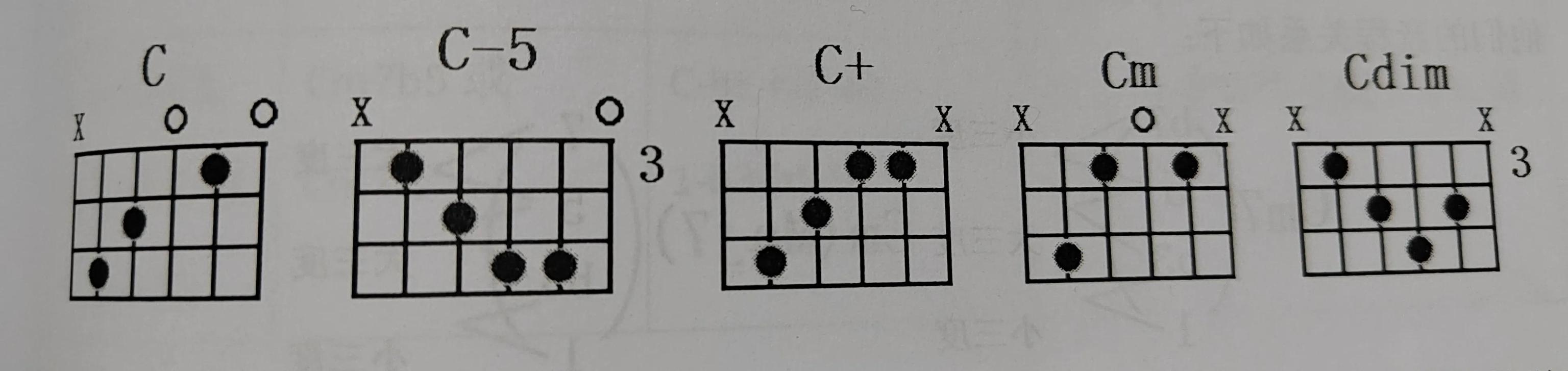 7和弦和3和弦的不同点,7和弦怎么区分大七度小七度(3)